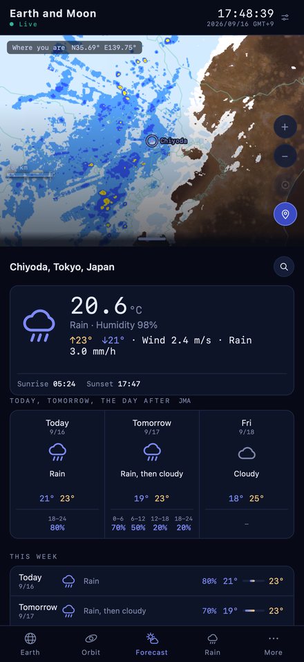 The forecast